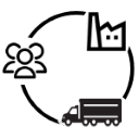 Syssupply chain